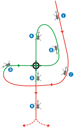 Anflugverfahren